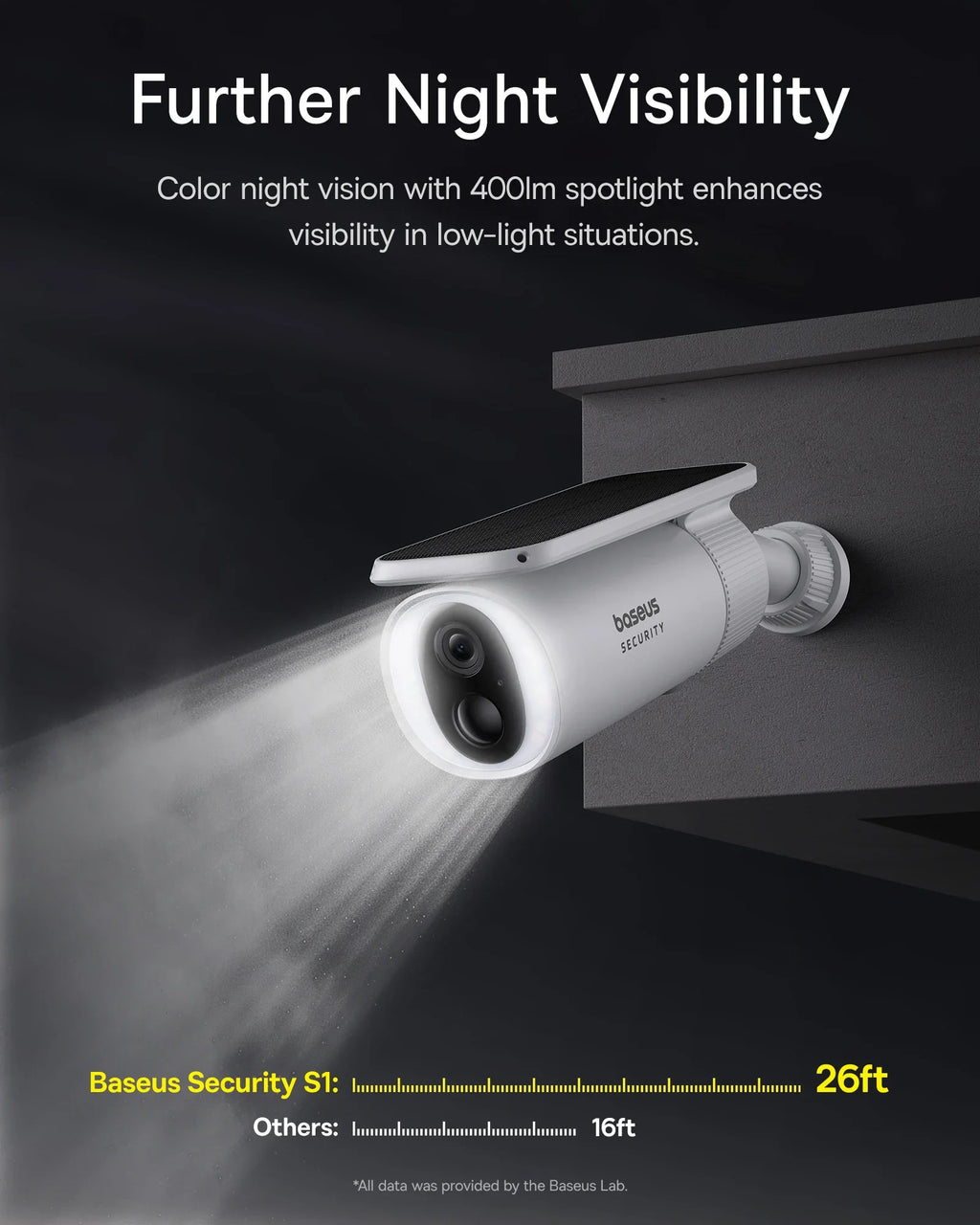 Cámara Solar Baseus Security S1 2K WiFi con Seguimiento Solar y 145° FOV