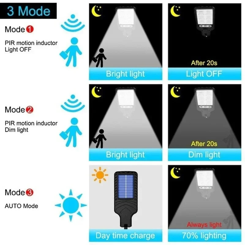 Lámpara Solar LED con Sensor de Movimiento IP65