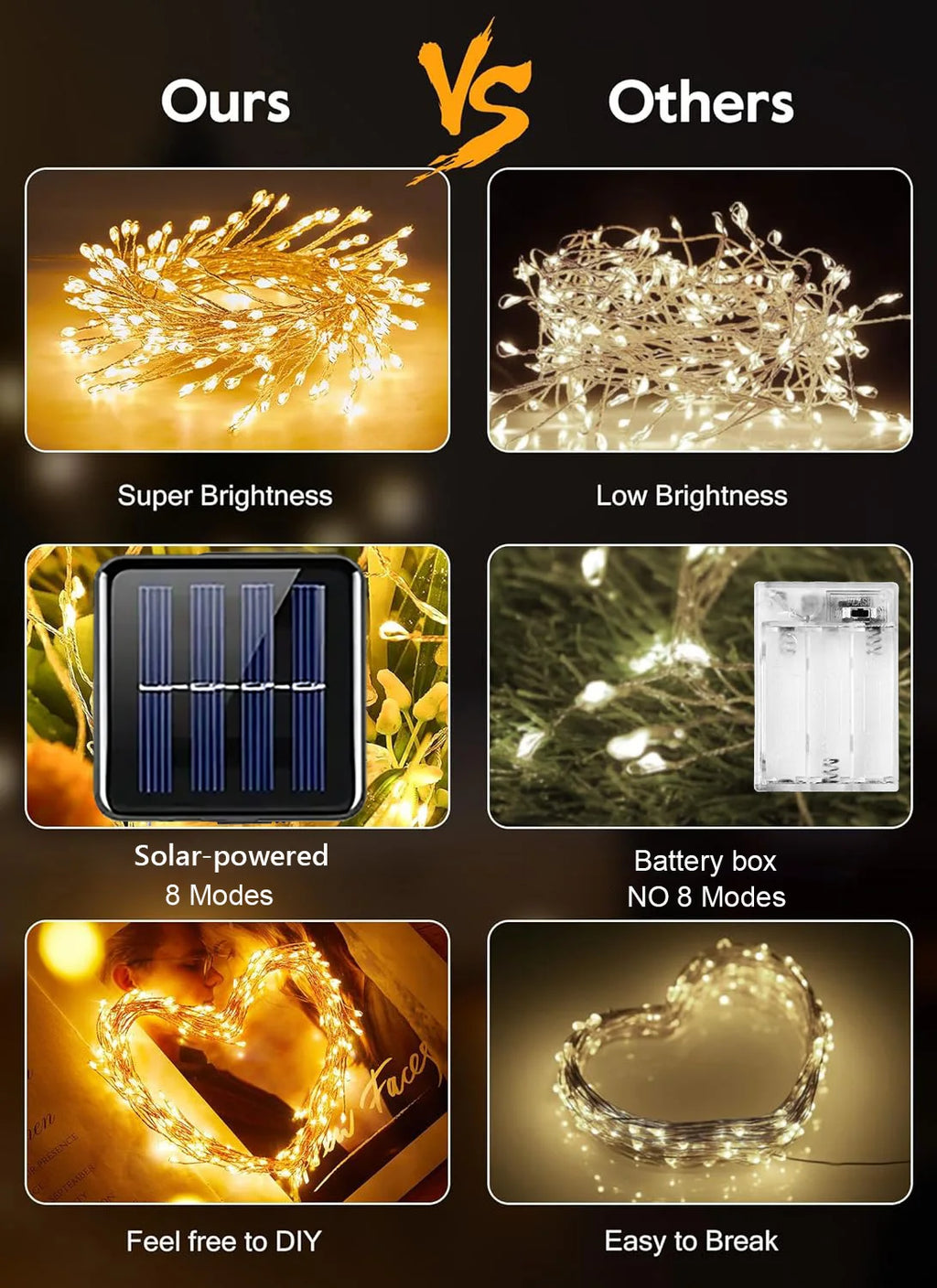 Luces Solares Petardo LED 8 Modos Hilo de Cobre para Bodas Camping y Decoración Navideña