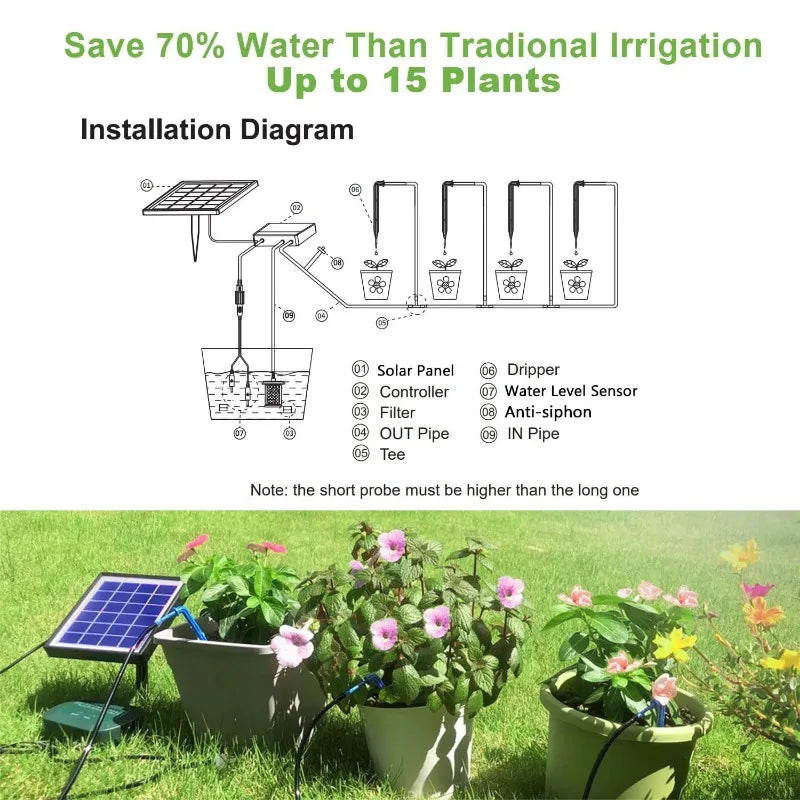 Kit Riego Solar Inteligente 6V 2W con Batería 1800mAh para Plantas en Maceta