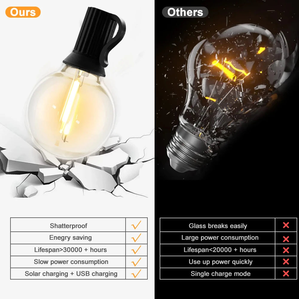 Luces Solares G40 para Patio con Control Remoto Bombillas Irrompibles IP65